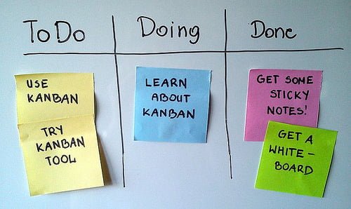 Simple personal Kanban board by kanban_tool kanban photo